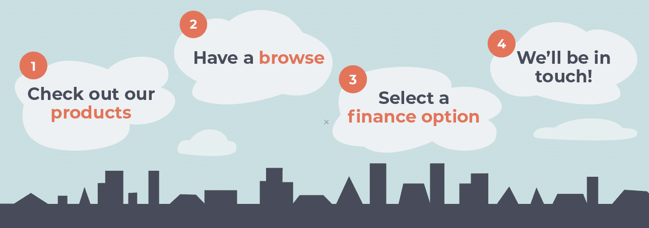 Step by step guide for finance